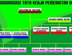 Perangkat Desa di Simalungun Bingung, Hampir 5 Bulan Gaji Tidak Kunjung Cair