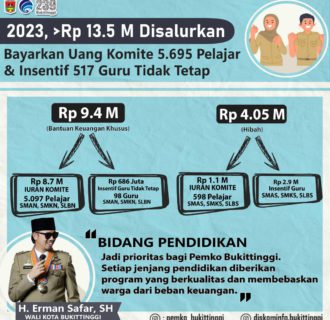 Pemko Selama Tahun 2023, Kucurkan Dana 13 Milyar Untuk Pendidikan dan Guru